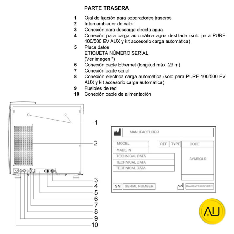Parte trasera autoclave Mocom B Classic 2022 17, 22 y 28 litros en venta para comprar en la tienda de autoclav.es