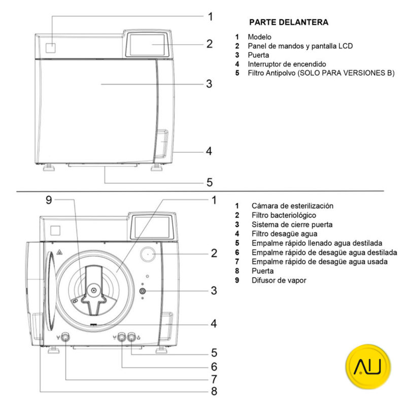 Partes autoclave Mocom B Classic 2022 17, 22 y 28 litros en venta para comprar en la tienda de autoclav.es