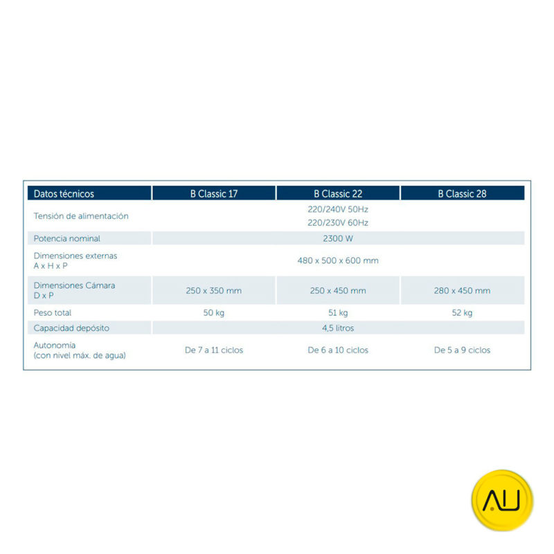Tabla datos técnicos autoclave Mocom B Classic 17, 22 y 28 litros en venta para comprar en la tienda de autoclav.es