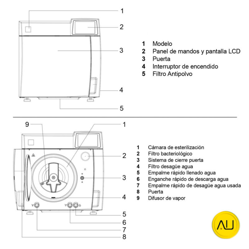 Plano frontal autoclave Mocom B-Futura (2022) 17l, 22l, y 28l en venta para comprar en la tienda de autoclav.es