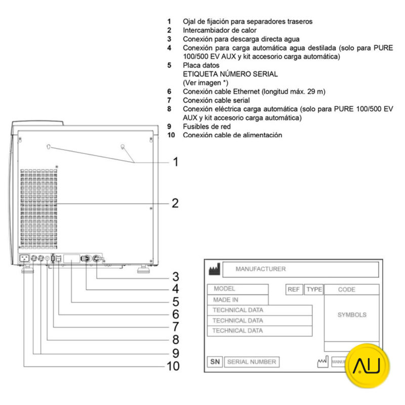Plano partes traseras autoclave Mocom B-Futura (2022) 17l, 22l, y 28l en venta para comprar en la tienda de autoclav.es