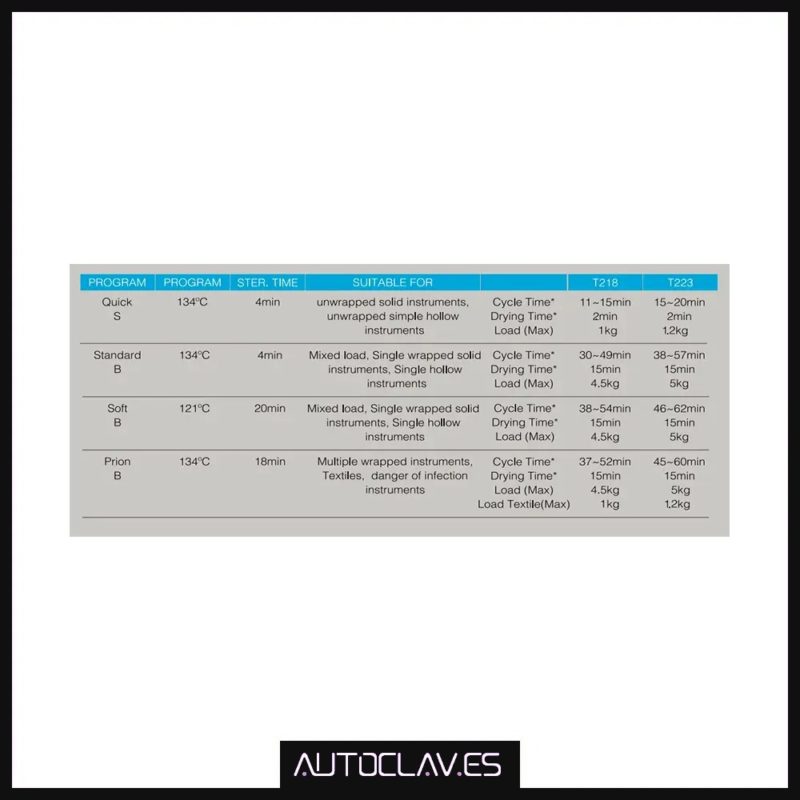 Tabla programas autoclave IcanClave T218 T223 en venta para comprar en la tienda de Au-autoclav.es
