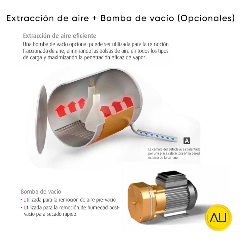 Extracción aire bomba vacío opcional autoclave Tuttnauer D-Line 2840 EL en venta para comprar en la tienda de Autoclav.es