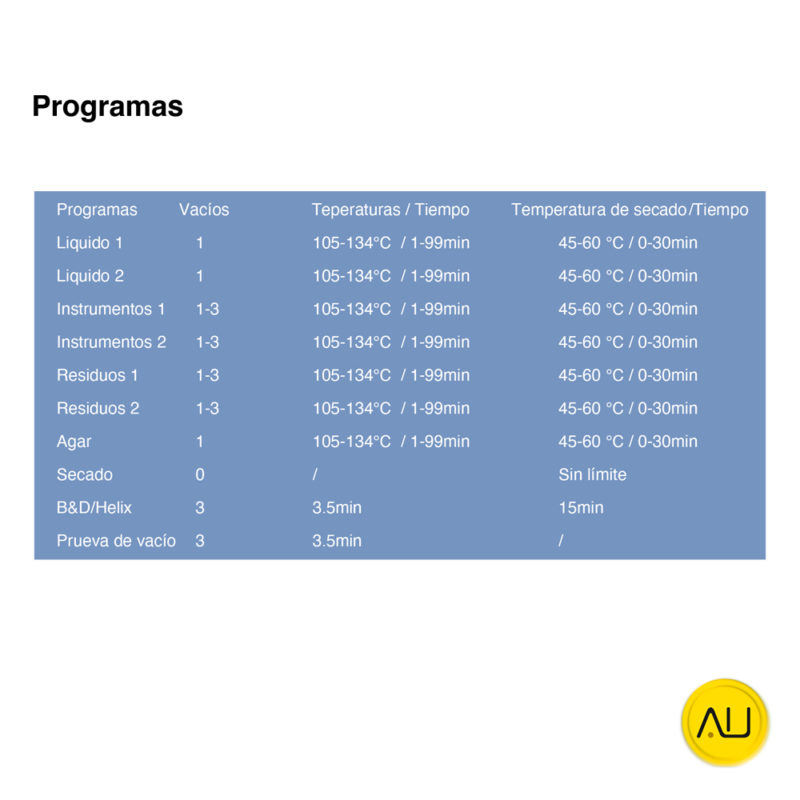 Programas autoclave ClaveLab 3242T y 3262T de IcanClave en venta para comprar en la tienda de autoclav.es