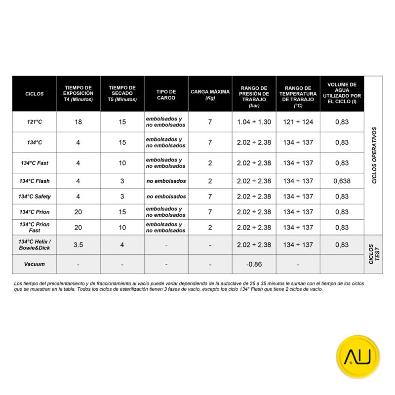 Tabla ciclos desarrollada autoclave Tecno-Gaz Onyx 6 en venta para comprar en la tienda de Autoclav.es