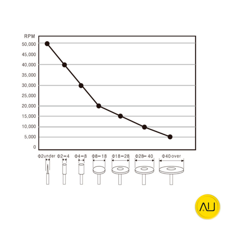 Tabla torno o micromotores Brillian B-170 marca Abshot Tecnics en venta para comprar en la tienda de autoclav.es