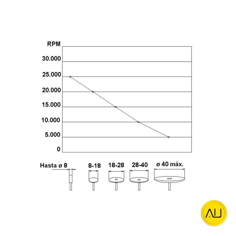 Tabla torno o micromotores Navfram N120 Micromartillo marca Abshot Tecnics en venta para comprar en la tienda de autoclav.es