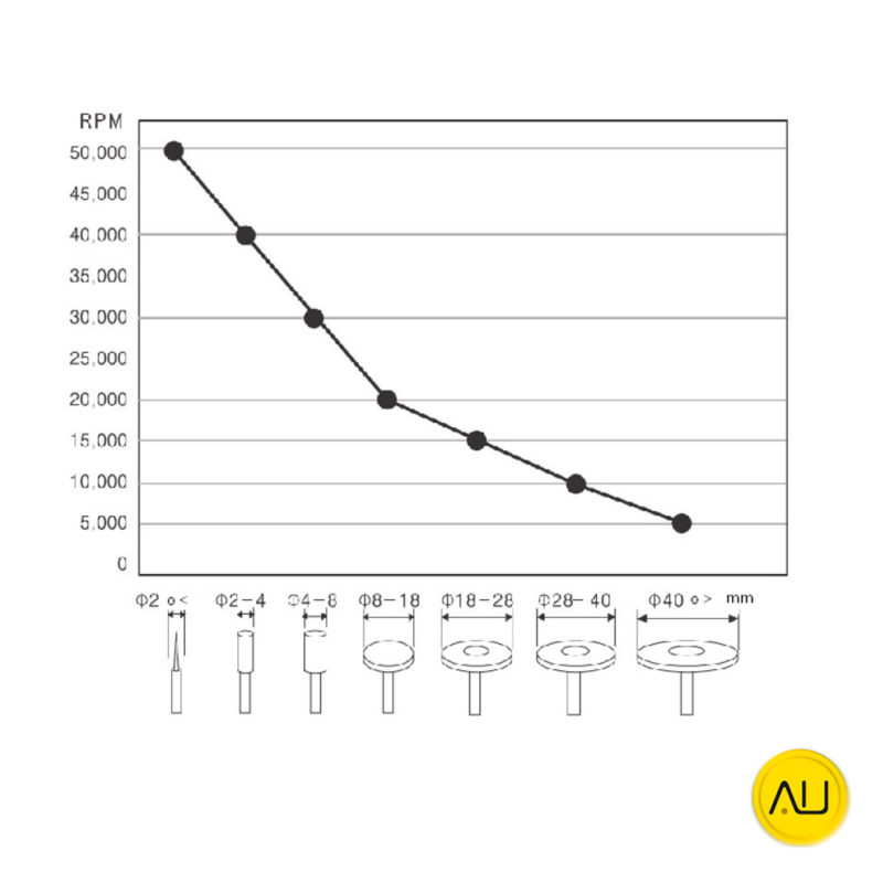 Tabla torno o micromotores Saeshin Forte 200 marca Abshot Tecnics en venta para comprar en la tienda de autoclav.es