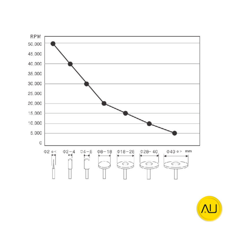 Tabla torno o micromotores Strong 207S marca Abshot Tecnics en venta para comprar en la tienda de autoclav.es