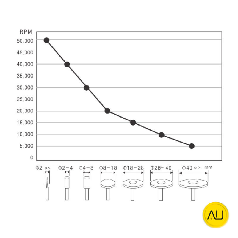 Tabla torno o micromotores Strong 210 marca Abshot Tecnics en venta para comprar en la tienda de autoclav.es