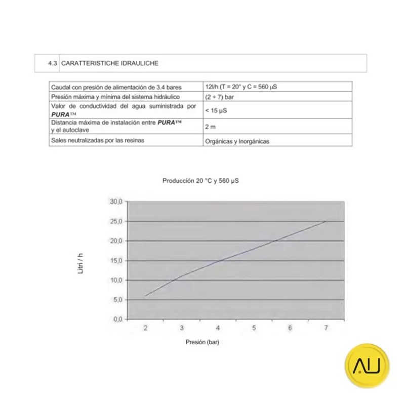 Características hidráulicas tratamiento de agua Pura de Tecno-Gaz en venta para comprar en la tienda de autoclav.es