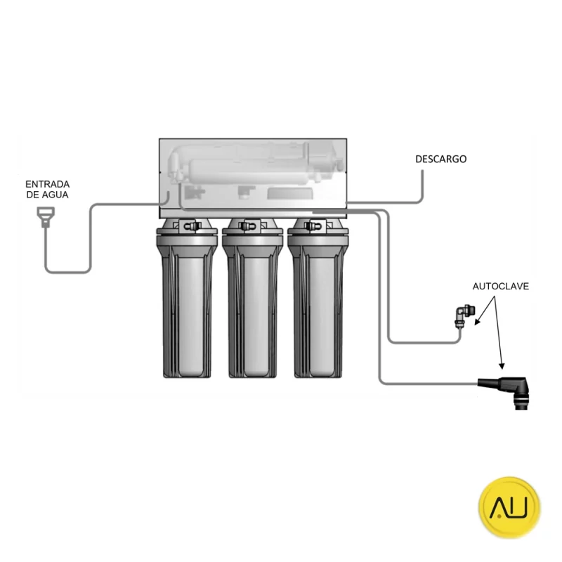 Conexión con autoclave tratamiento de agua Pura Plus de Tecno-Gaz en venta para comprar en la tienda de autoclav.es